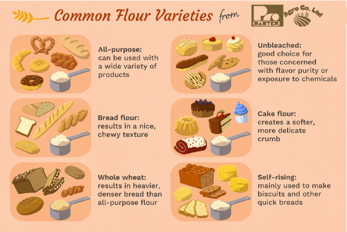 Wheat Flour varieties main